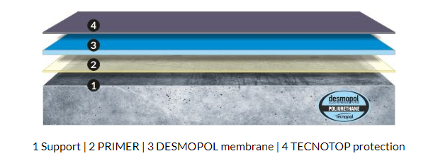 Applications, Insulations, Desmopol System, Domochemica