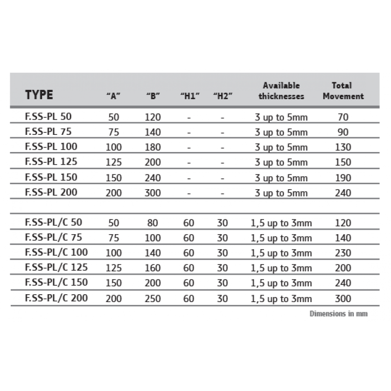 Floor Joint Cover Heavy Duty/F.SS-PL photo 4