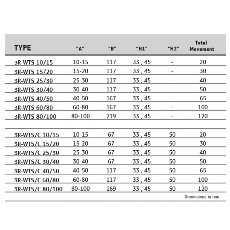 Roof Joint Covers/3R-WTS photo 0